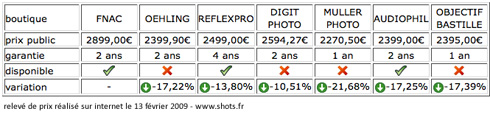 comparatif-eos-5d-markii